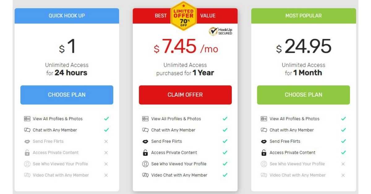 The pricing and membership options for WellHello