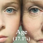 What women lie about in online dating - age