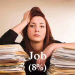 What women lie about in online dating - Work